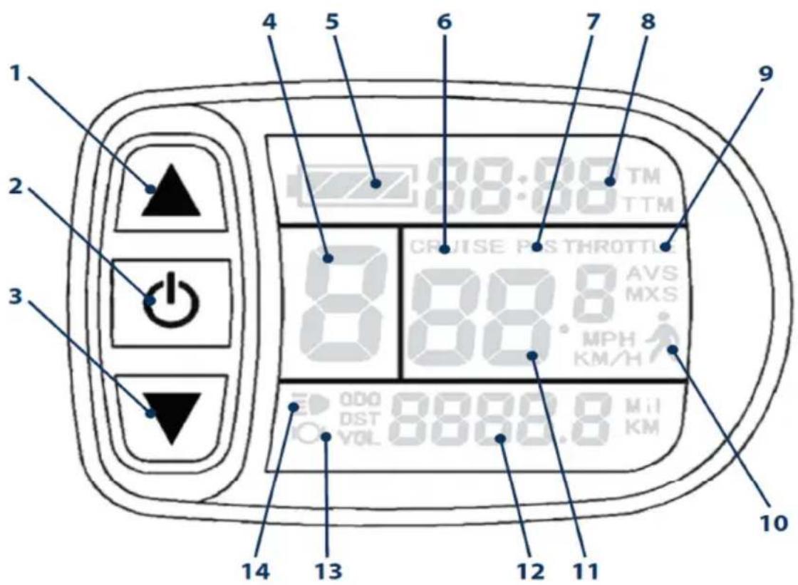 BLAUPUNKT CARLA 180 - OBSLUHA OVLÁDACÍHO DISPLEJE - 1