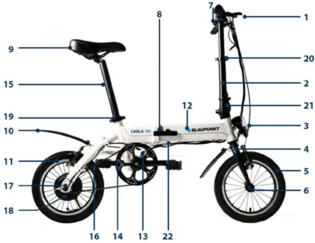 BLAUPUNKT CARLA 180 - BESCHRIJVING VOUWFIETS - 1