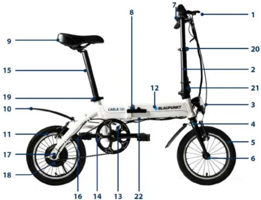 BLAUPUNKT CARLA 180 - OPIS ROWERU SKŁADANEGO - 1