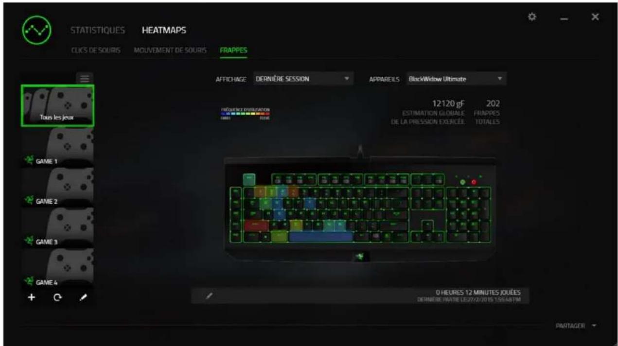 RAZER BlackWidow X Chroma - Onglet Heatmaps - 1