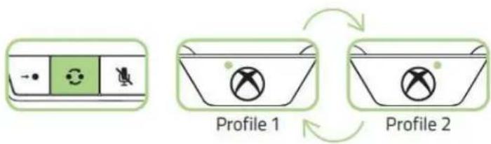 RAZER Wildcat for Xbox One - SELECTIONNER UN PROFIL - 2