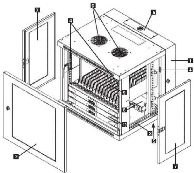 Tripp Lite CS16AC - CS32AC - 1