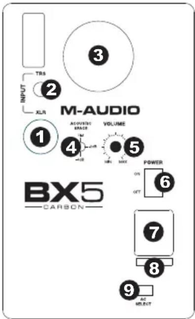M-AUDIO BX5 Carbon - Rear Panel - 1