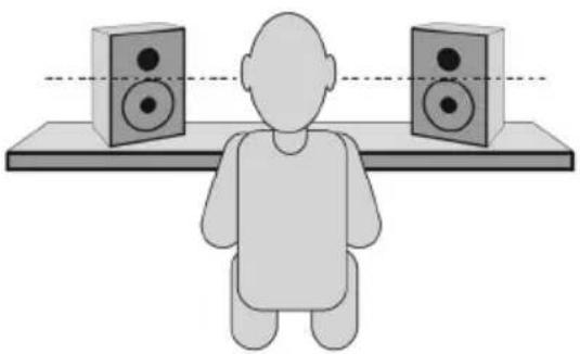 M-AUDIO BX5 Carbon - Speaker Placement - 4