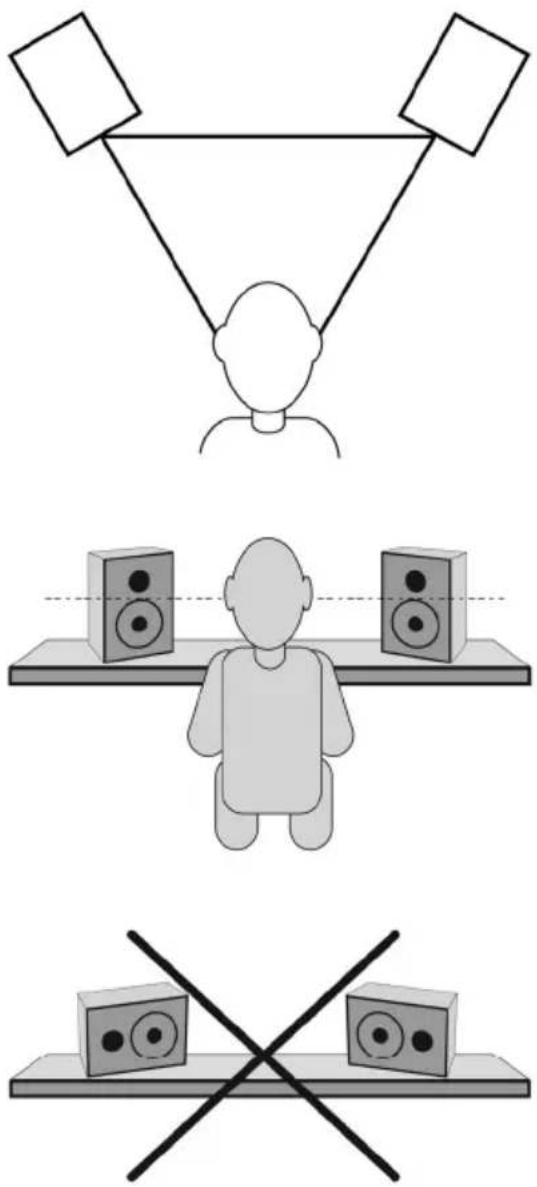M-AUDIO BX5 Carbon - Aufstellung der Monitore - 1