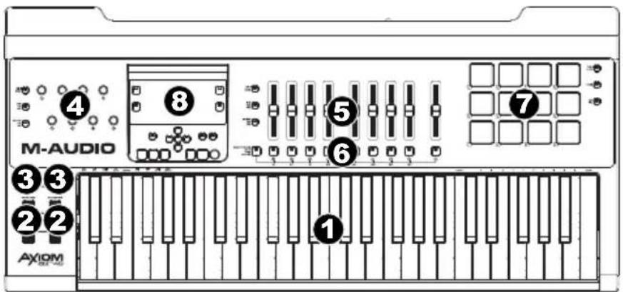 M-AUDIO Axiom AIR Mini 32 - Pannello superiore - 1