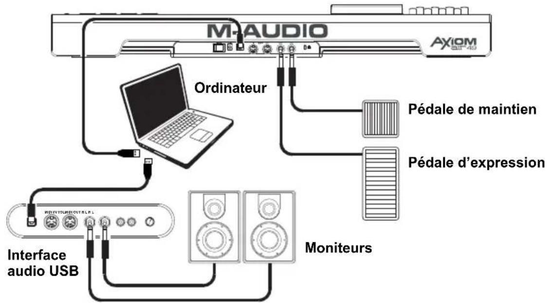 M-AUDIO Axiom AIR Mini 32 - Guide de démarrage - 1