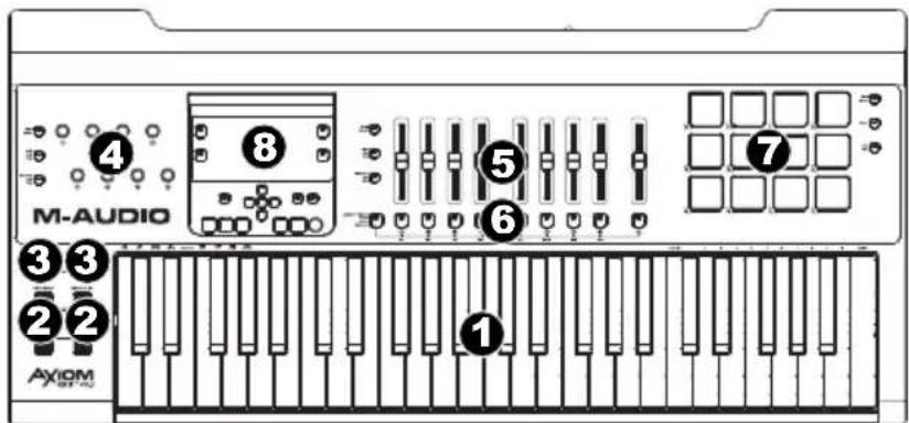M-AUDIO Axiom AIR Mini 32 - Panneau supérieur - 1