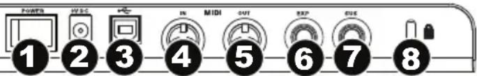 M-AUDIO Axiom AIR Mini 32 - Rückseite - 1