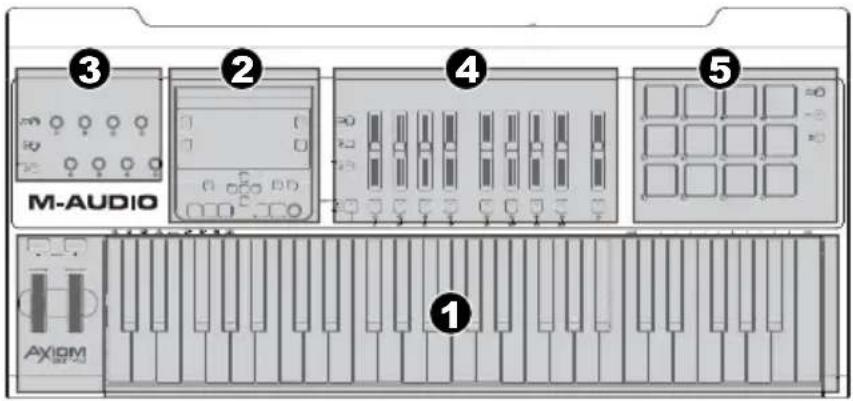 M-AUDIO Axiom AIR Mini 32 - Panoramica generale - 1