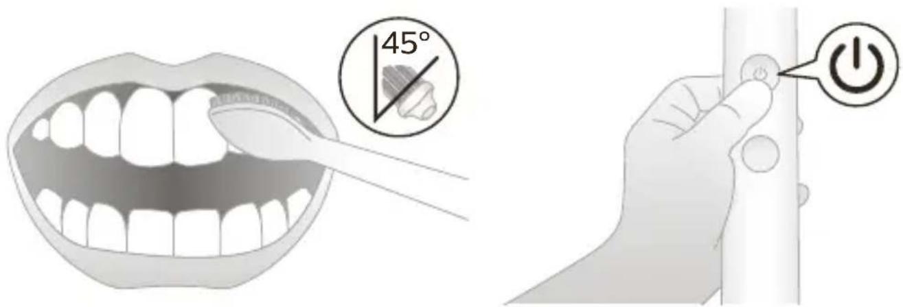 PHILIPS Sonicare DiamondClean 9000 HX9912 - Οδηγίες βουρτσίσματος - 2