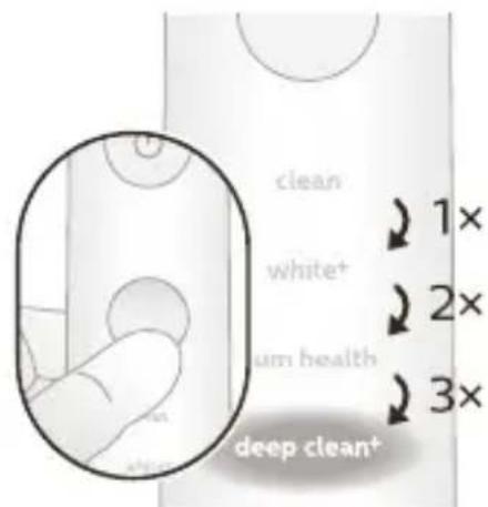 PHILIPS Sonicare DiamondClean 9000 HX9912 - Modos de escovagem - 1