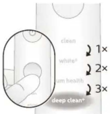 PHILIPS Sonicare DiamondClean 9000 HX9912 - Modes de brossage - 1