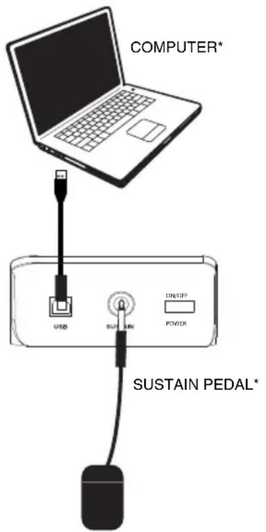 M-AUDIO Keystation 49es - Connection Diagram - 1