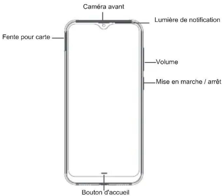 Cubot X20 - Organisation de l'appareil - 1