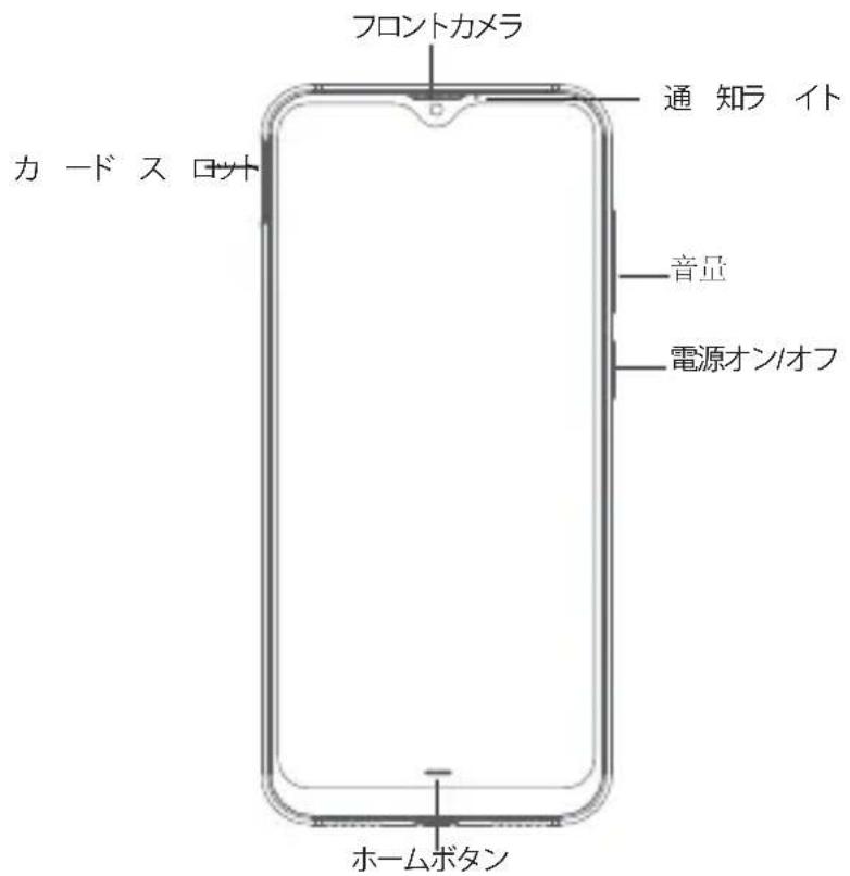 Cubot X20 - デバイスのレイアウト - 1