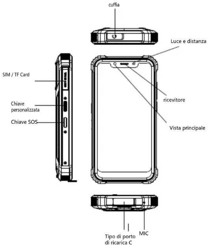 OUKITEL WP9 - Instandhaltung - 2