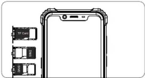 OUKITEL WP9 - Come insere la carta Come avviare - 4