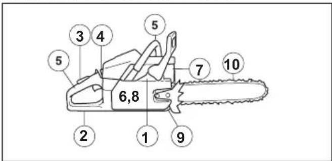 HUSQVARNA 592 XP - To do a function check before you use the product - 1