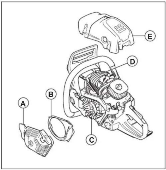HUSQVARNA 585 - Para limpar el sistema de refrigeración - 1