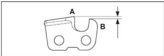 HUSQVARNA 585 - General information about how to sharpen the cutters - 1