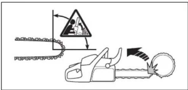 HUSQVARNA 585 - Pull stroke and push stroke - 4