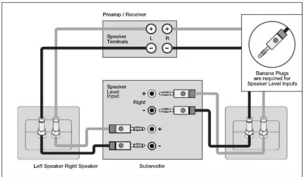 Paradigm Defiance V8 - Speaker Level Inputs (Left/Right) - 2