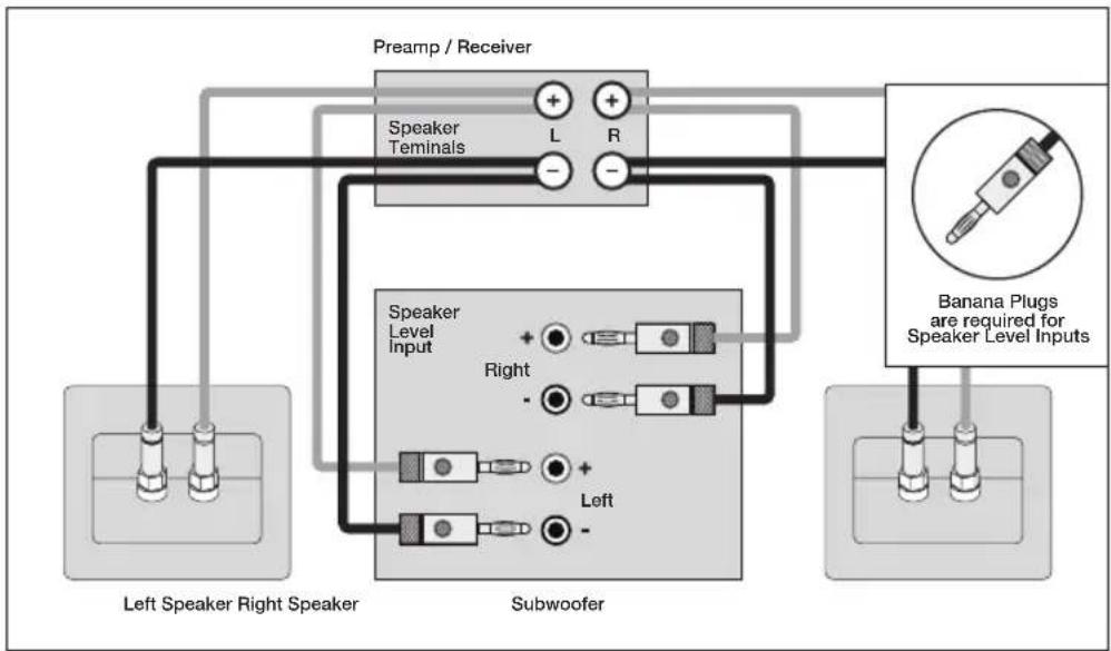 Paradigm Defiance V8 - CONNECTING YOUR SUBWOOFER - 1