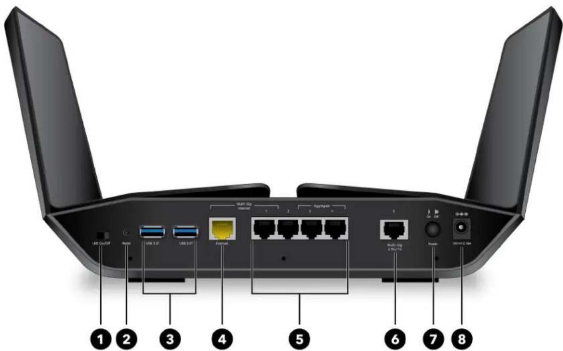 NETGEAR Nighthawk RAXE500 - Panneau arrière - 1