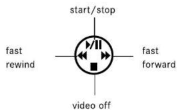LEICA Digilux 1 - Reviewing video recordings - 2