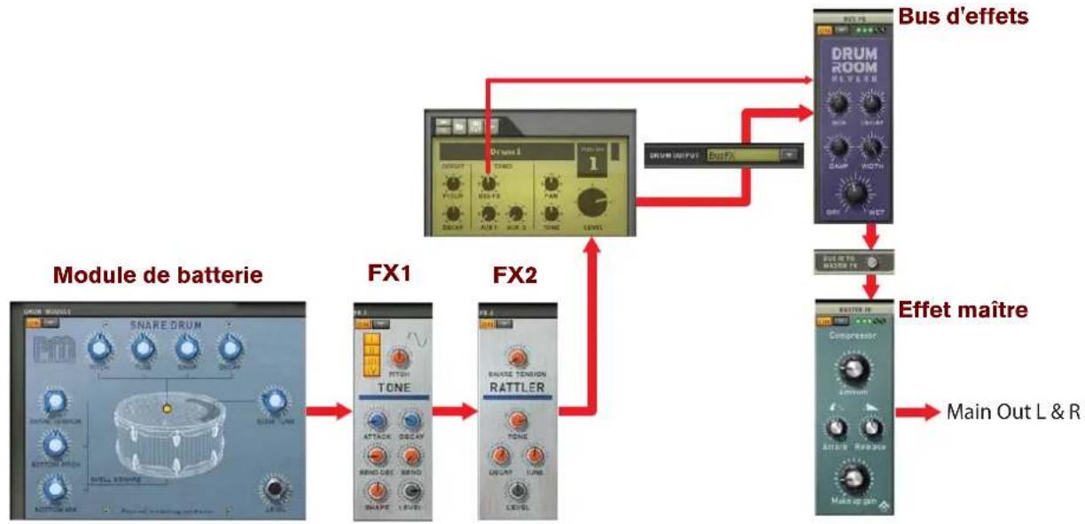 PROPELLERHEAD Reason 6.0 - Sortie de batterie Bus d'effets - 1