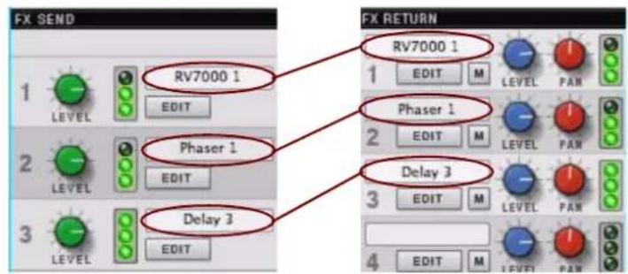 PROPELLERHEAD Reason 6.0 - Créer des départs d'effets - 1