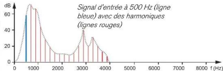 PROPELLERHEAD Reason 6.0 - Définition des formants - 4