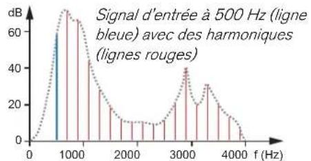 PROPELLERHEAD Reason 6.0 - Définition des formants - 1