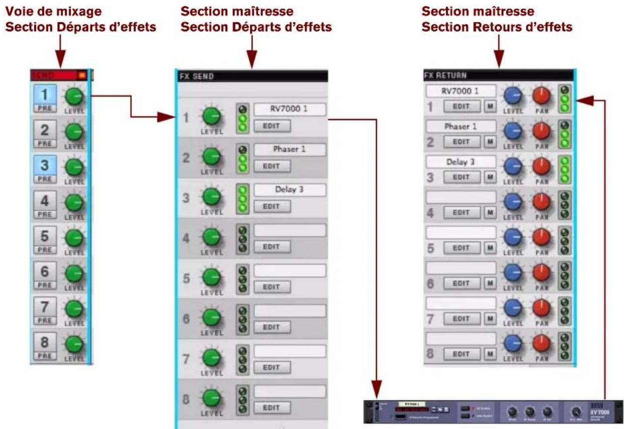 PROPELLERHEAD Reason 6.0 - Départs d'effets - 1