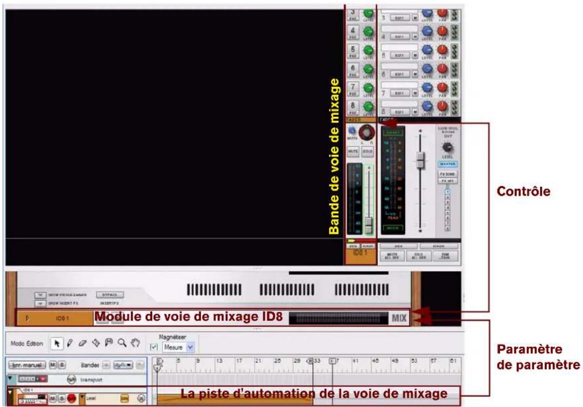 PROPELLERHEAD Reason 6.0 - Relations entre les pistes d'automation (non instrumentales) - 1