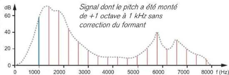 PROPELLERHEAD Reason 6.0 - Définition des formants - 5