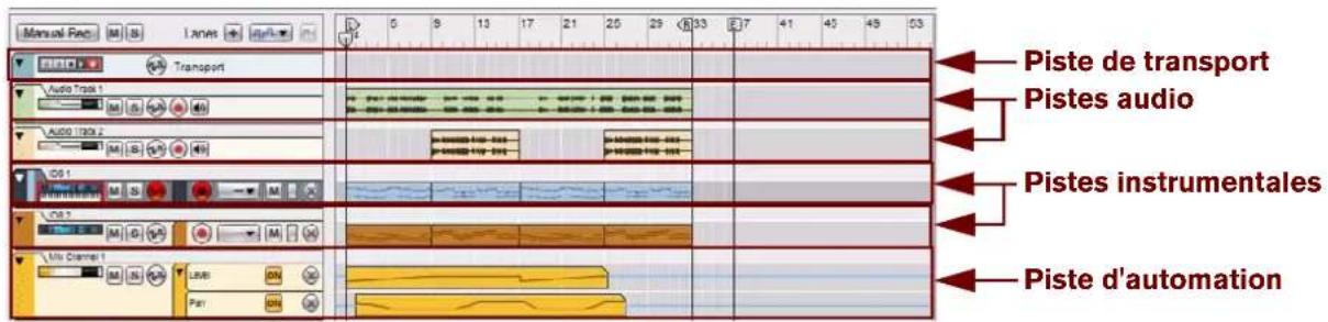 PROPELLERHEAD Reason 6.0 - Définition de piste - 1