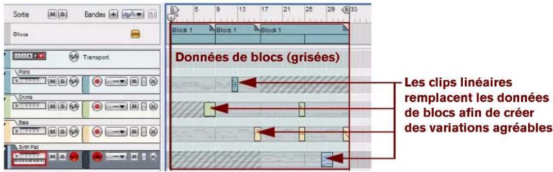PROPELLERHEAD Reason 6.0 - Le pourquoi des blocs - 1