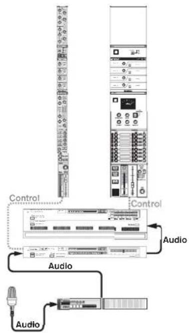 PROPELLERHEAD Reason 6.0 - Relation entre la piste, le rack et le mixeur principal - 1