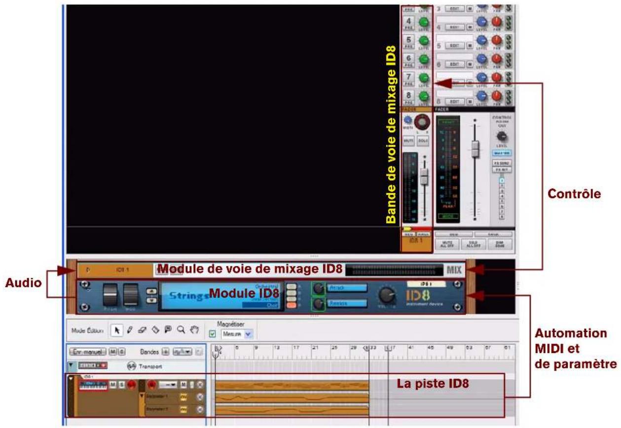 PROPELLERHEAD Reason 6.0 - Relations entre les pistes instrumentales - 1
