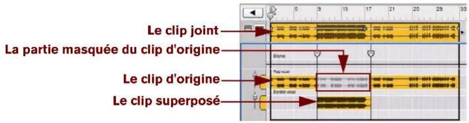 PROPELLERHEAD Reason 6.0 - À propos de la jonction de clips audio - 2