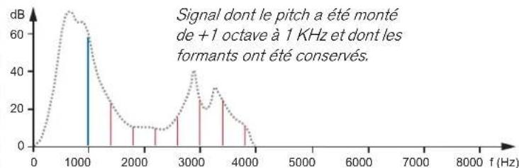 PROPELLERHEAD Reason 6.0 - Définition des formants - 6