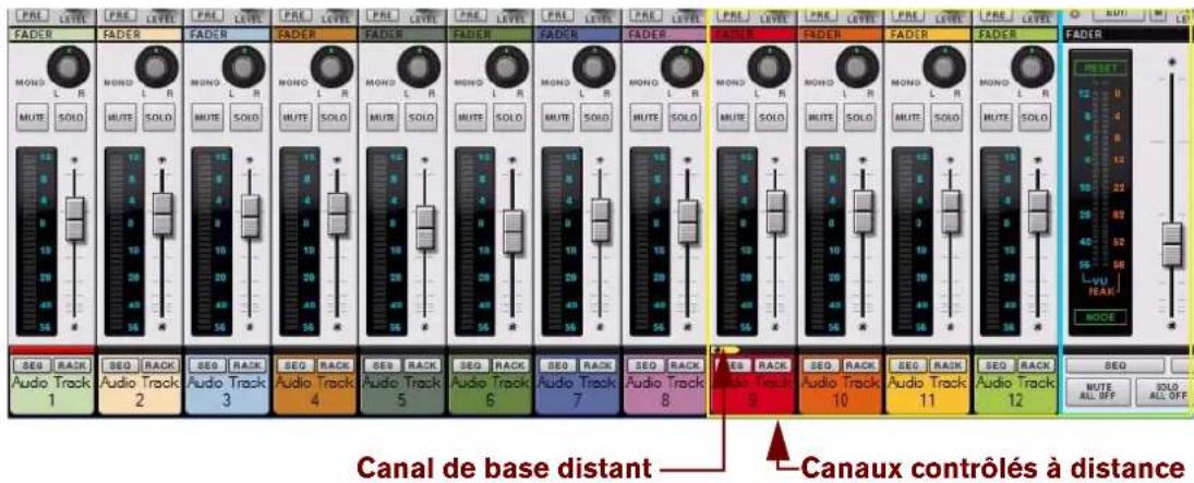PROPELLERHEAD Reason 6.0 - Contrôle à distance de plusieurs voies de mixage - exemple - 3