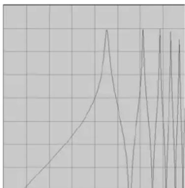 PROPELLERHEAD Reason 6.0 - - Peigne + et Peigne - - 4
