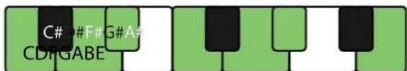 PROPELLERHEAD Reason 6.0 - Définissez la gamme souhaitation à l'aide des flèches Gamme. - 4