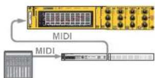 PROPELLERHEAD Reason 6.0 - Relation entre la piste, le rack et le mixeur principal - 4