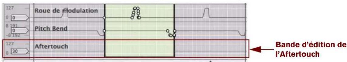 PROPELLERHEAD Reason 6.0 - Création de nouvelles bandes d'automation du contrôleur de performance - 2