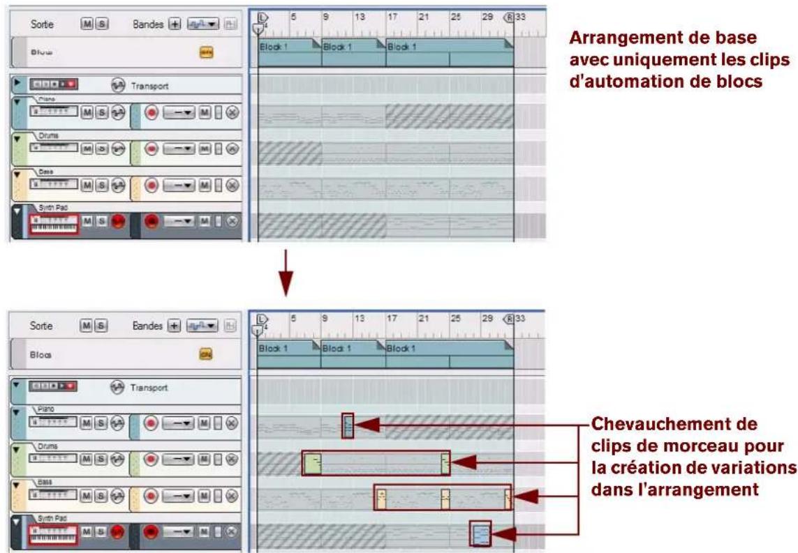PROPELLERHEAD Reason 6.0 - Conseils pratiques pour la combinaison de clips de blocs et de morceau - 1