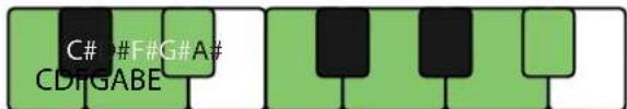 PROPELLERHEAD Reason 6.0 - Définissez la gamme souhaitation à l'aide des flèches Gamme. - 5